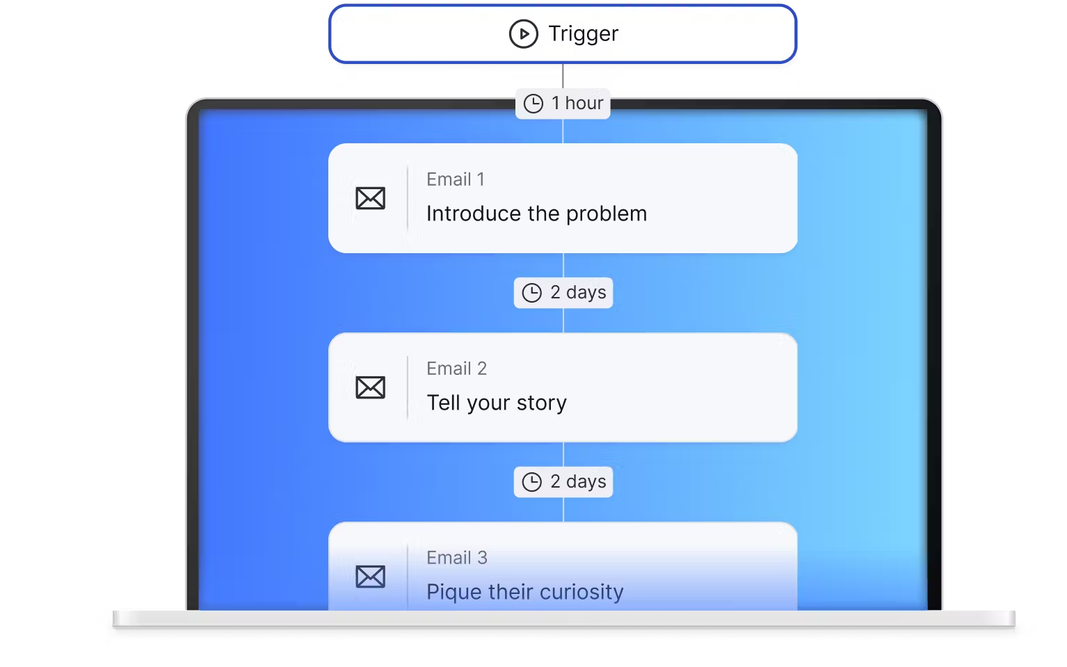 Thinkific's automation feature